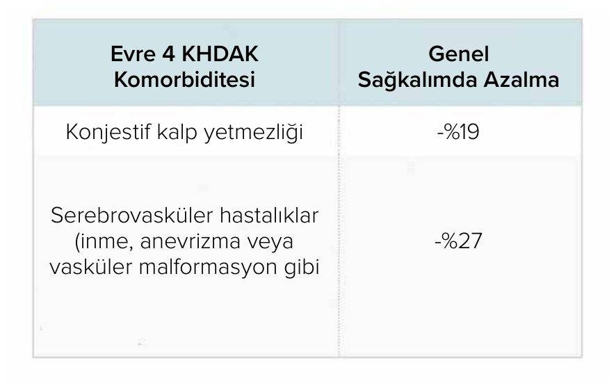 Evre 4 küçük hücreli dışı akciğer kanserinde eşlik eden hastalıklara göre sağkalım azalması
